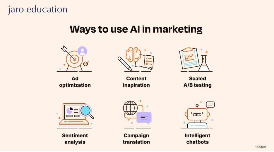 AI in digital marketing