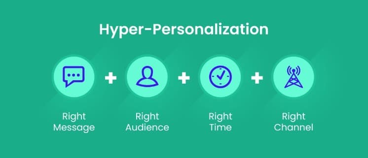 AI personalization