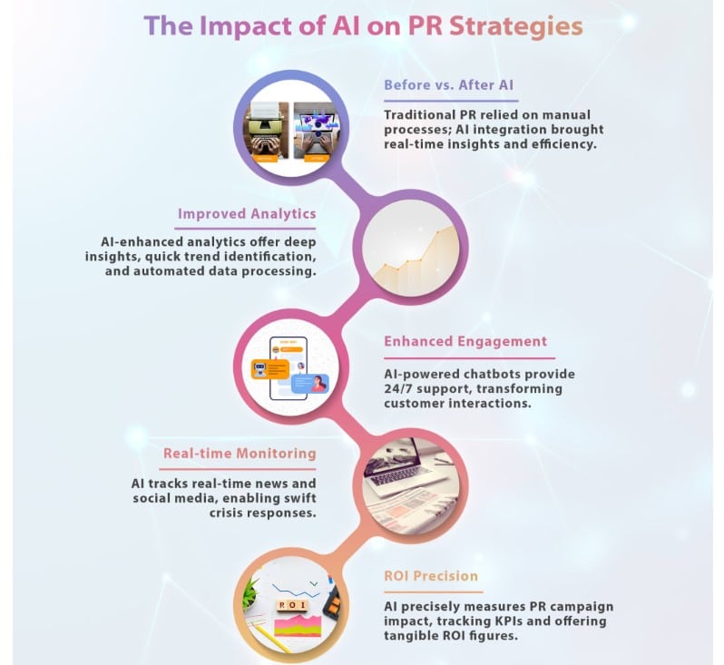 AI-powered media monitoring