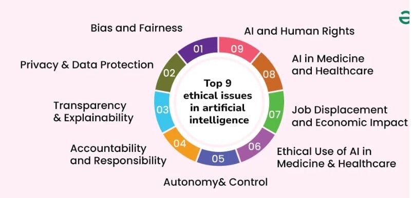 AI-powered media monitoring