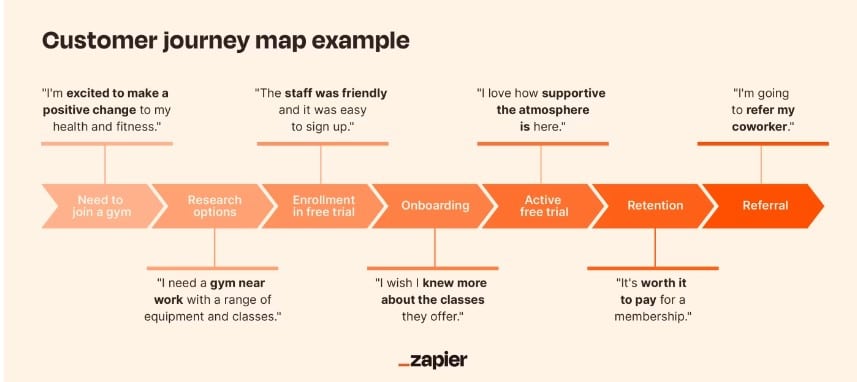 customer experience platform