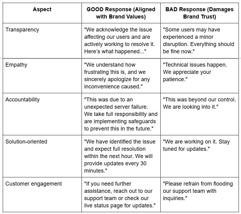 crisis communication