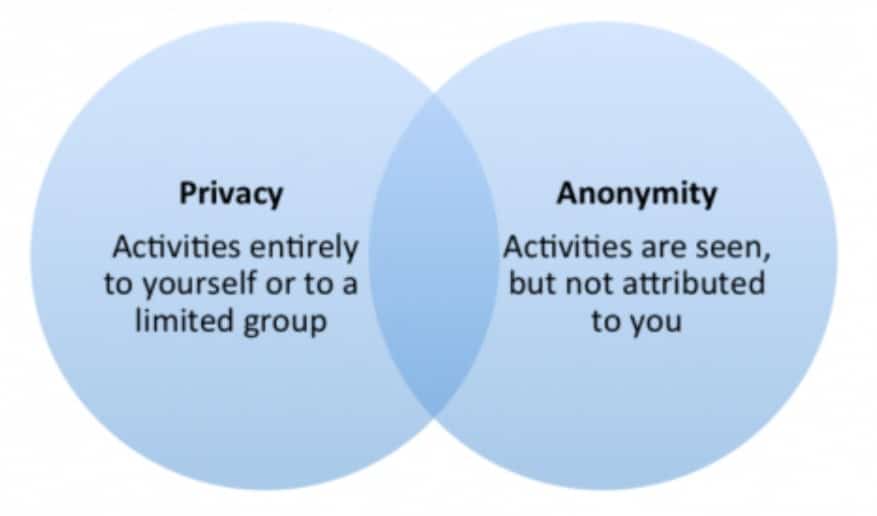 Ultimate guide to customer feedback surveys: Best practices and templates for success