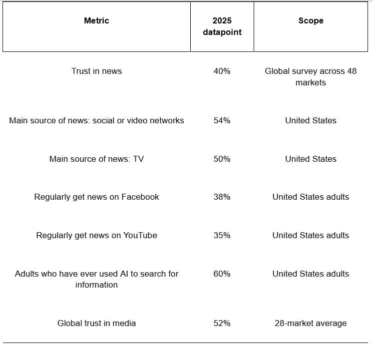 AI + human media monitoring