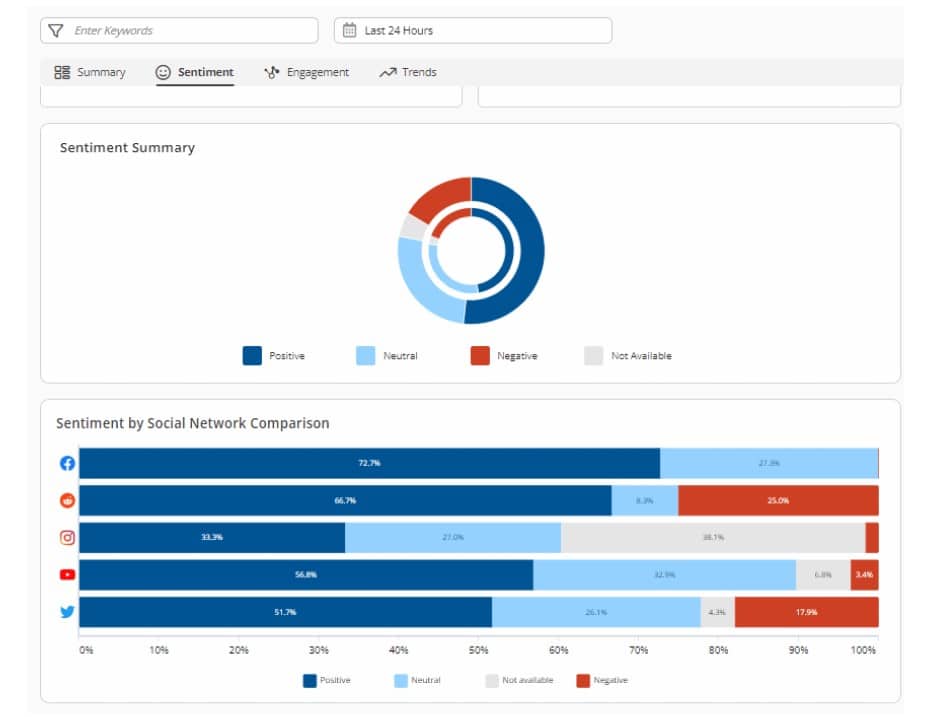 Measuring PR success