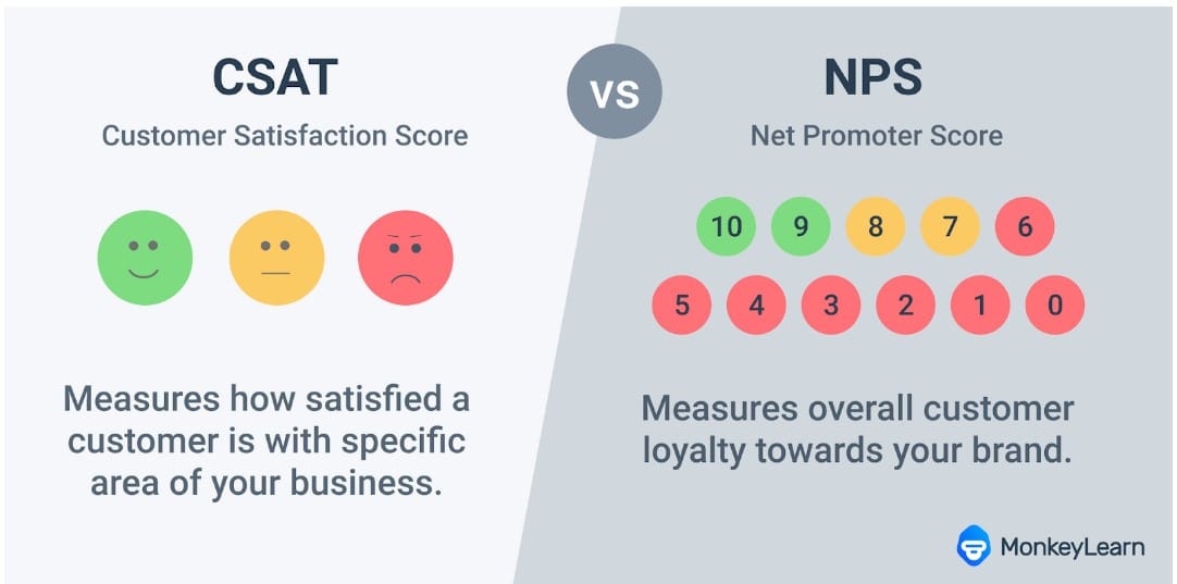 7 customer retention metrics every business should track