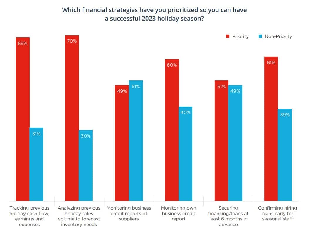 SaaS marketing trends: 13 ways to stay ahead in a competitive landscape