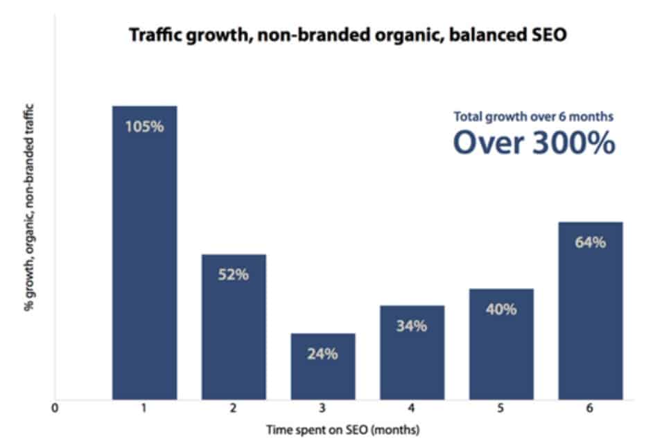 SEO strategies for PR