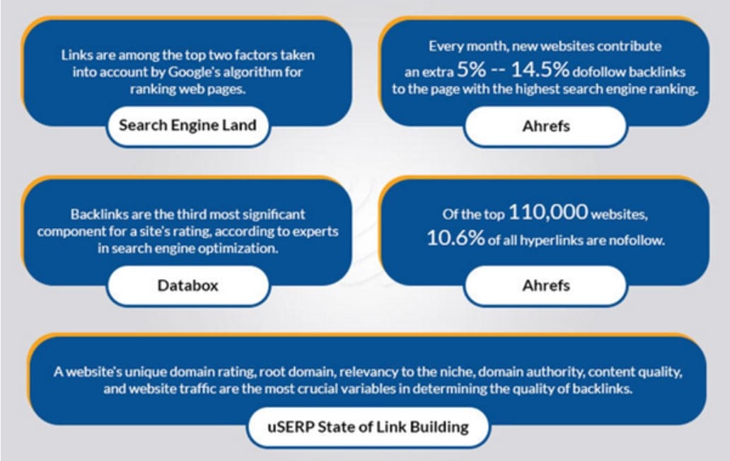 SEO strategies for PR