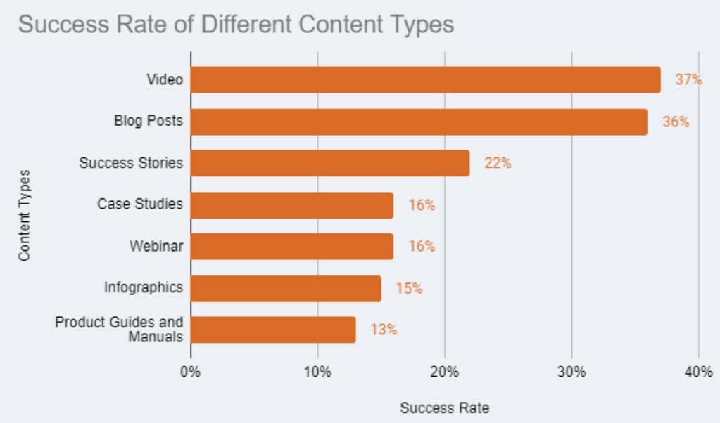 SEO strategies for PR