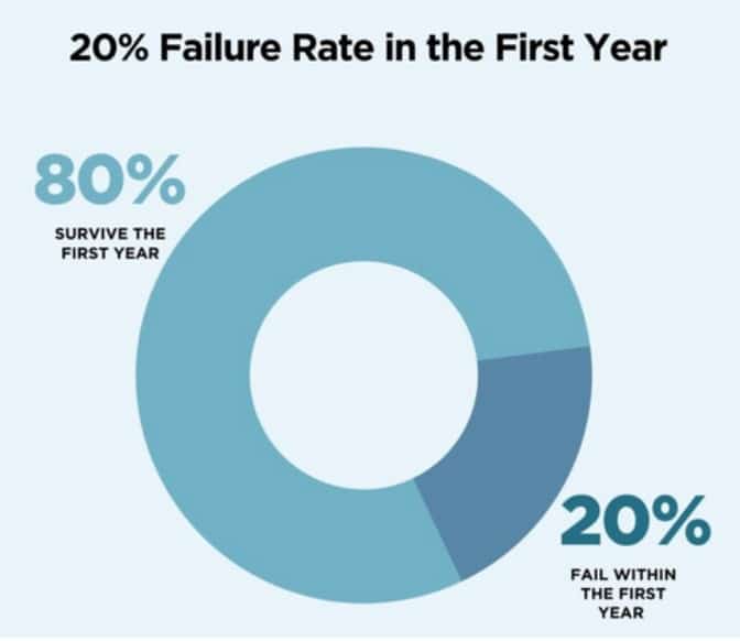 5 tips for creating and building a cohesive PR and marketing strategy