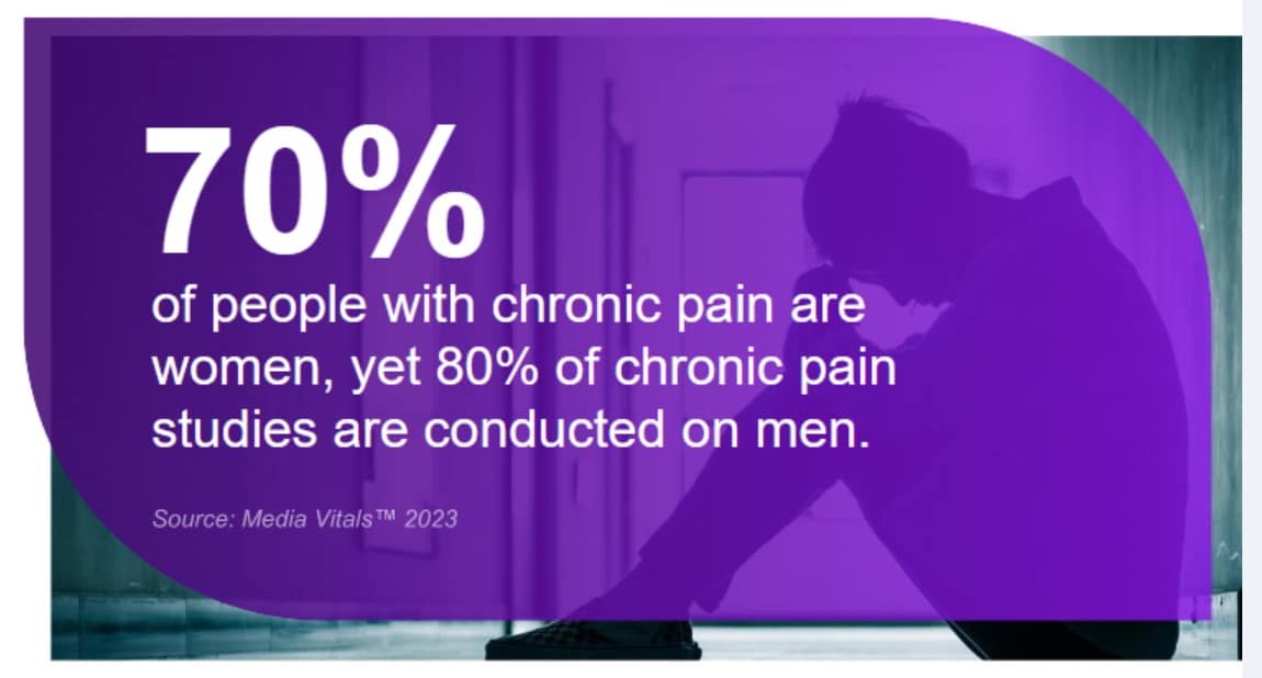 New research highlights an opportunity for health brands to better support healthcare parity for women