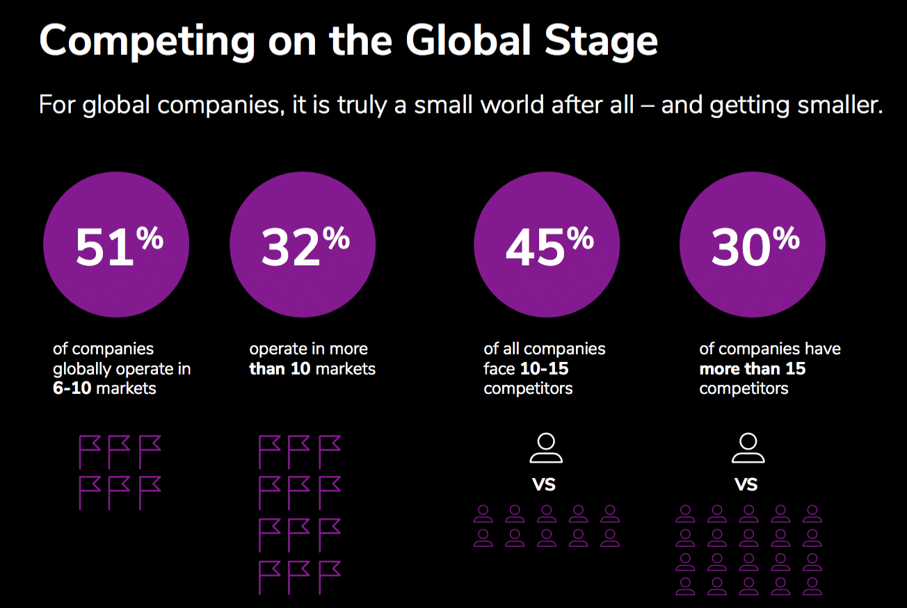 Product launch pitfalls—exploring the top reasons B2B launches fail across channels