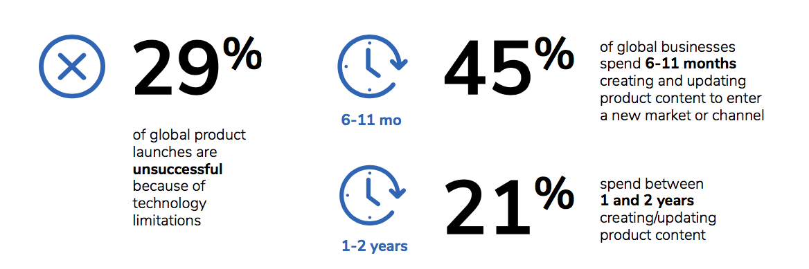 Product launch pitfalls—exploring the top reasons B2B launches fail across channels