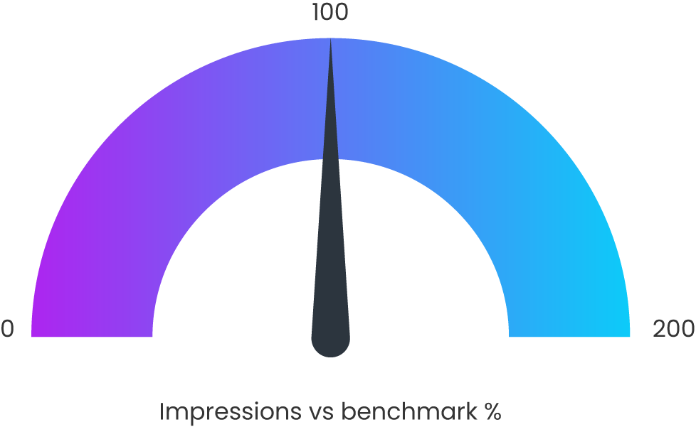 Cm V2 Benchmark Cm V2 Benchmark