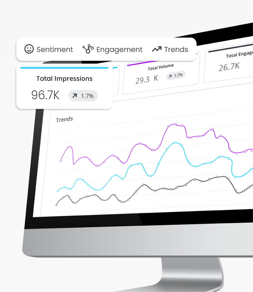 Social listening dashboard displaying trend chart and total impressions for a given time period.