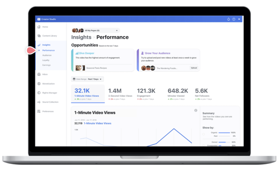 7 optimizing tips to improve your content engagement
