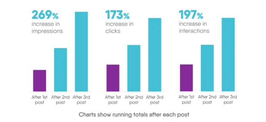7 optimizing tips to improve your content engagement