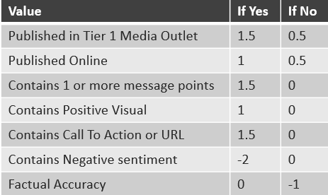 Media Quality Rubric