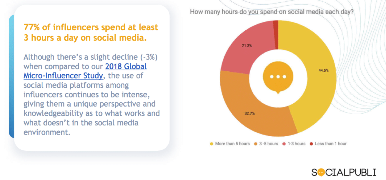 Micro-influencers are young, scrappy and hungry—& great for authentic brand relationships