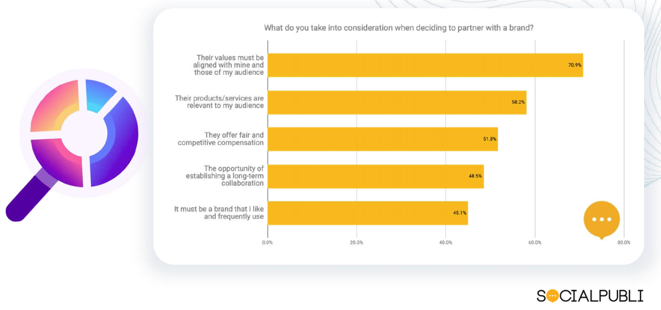 Micro-influencers are young, scrappy and hungry—& great for authentic brand relationships