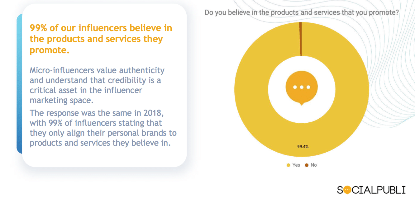 Micro-influencers are young, scrappy and hungry—& great for authentic brand relationships