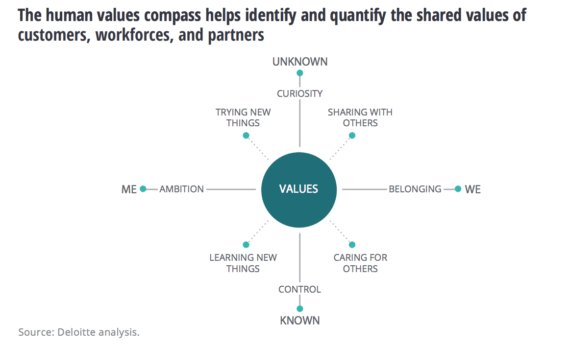7 key comms trends to help the C-suite bring authenticity to the digital age
