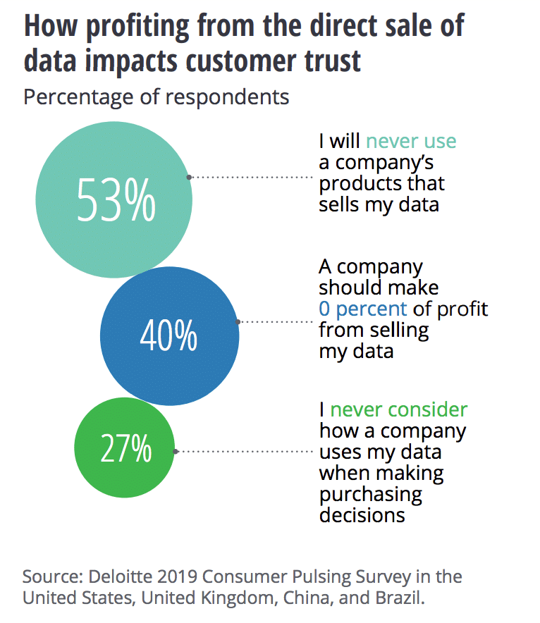 7 key comms trends to help the C-suite bring authenticity to the digital age