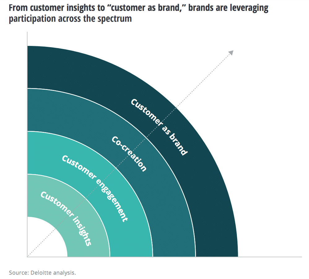 7 key comms trends to help the C-suite bring authenticity to the digital age