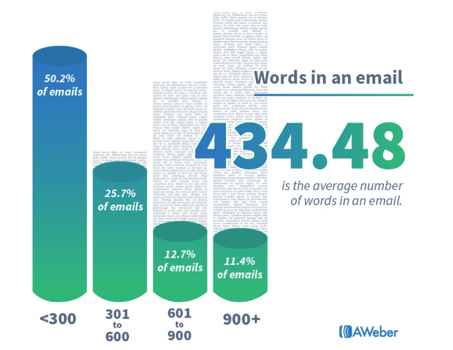 6 ways to craft powerful email campaigns to attract influencers