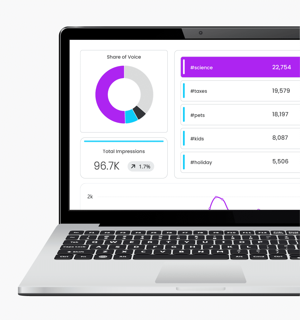 Social Listening Social Listening Dashboard Social Listening Social Listening Dashboard