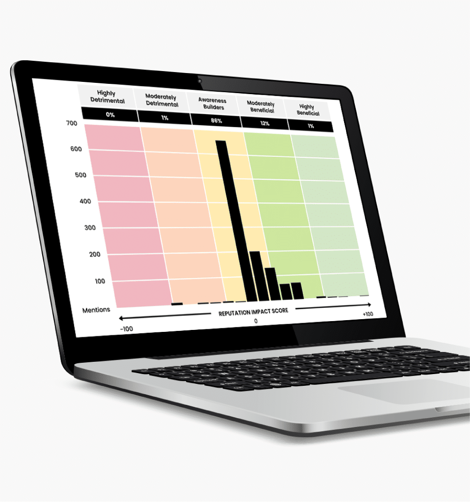 Sp Cr Brand Rep Index Sp Cr Brand Rep Index