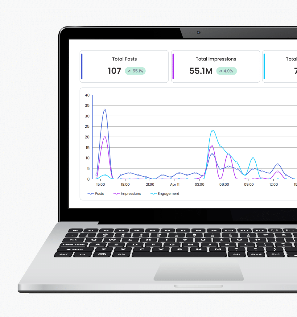 Social Listening Social Listening Dashboard Social Listening Social Listening Dashboard