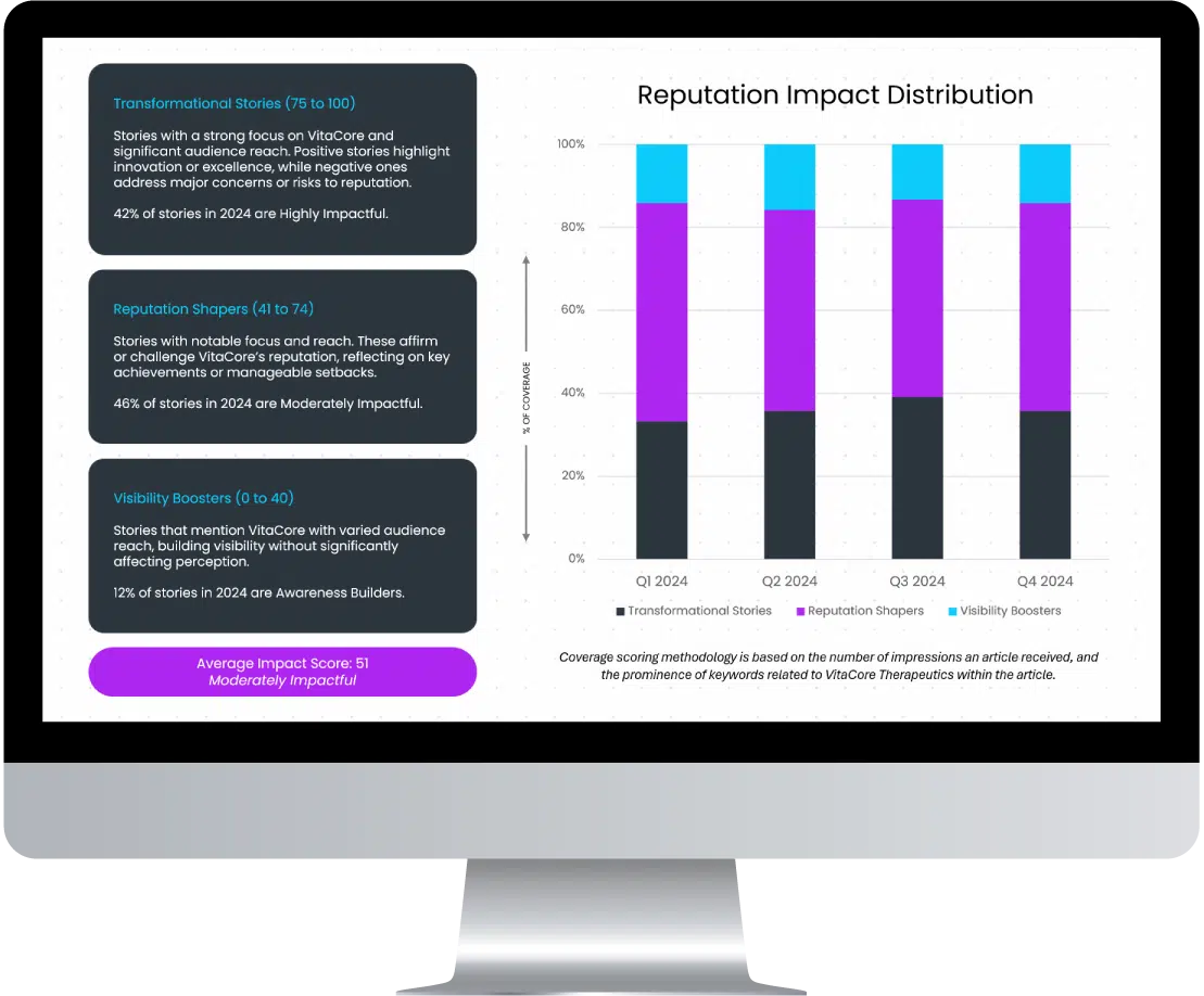 Media Monitoring Managed Services Managed Services